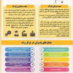 هایلایت معرفی پارک