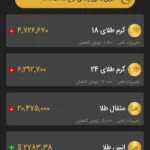هایلایت قیمت طلا