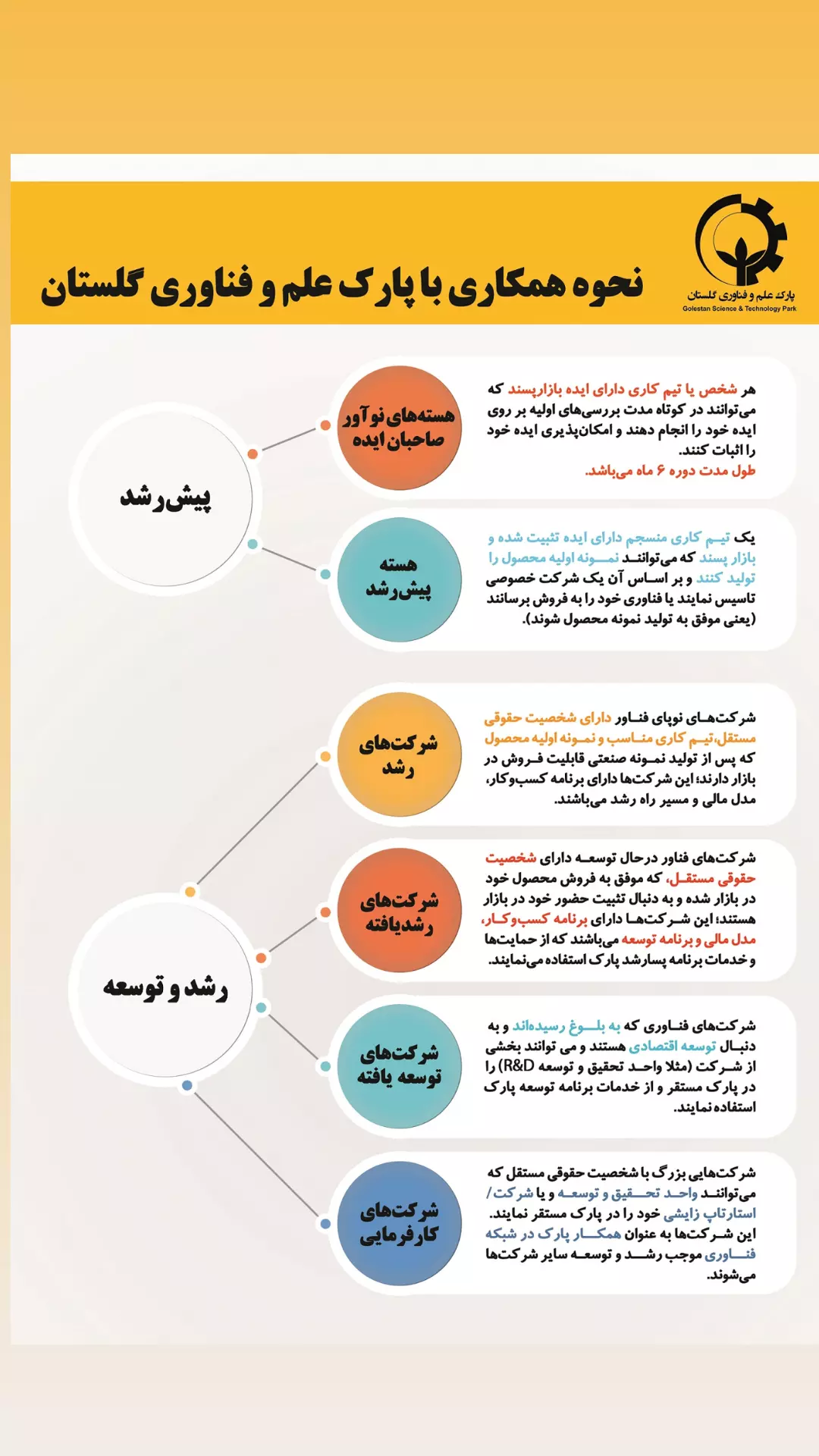 استوری هایلایت معرفی پارک
