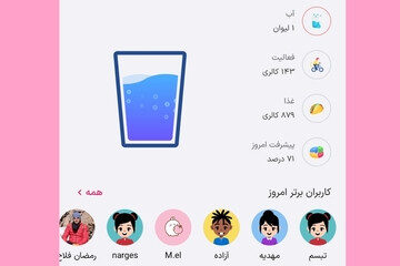 fiboapp - کسب‌وکار گرگان (پلّازا)