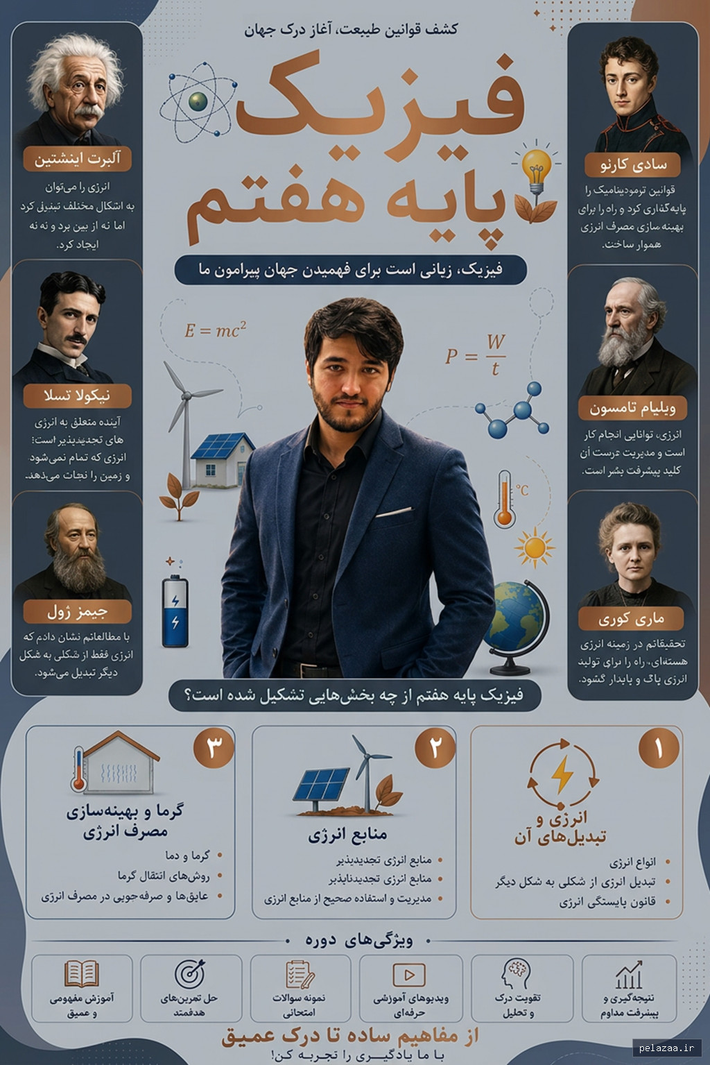 محصولات تخفیف ویژه شروع یادگیری - almasclass