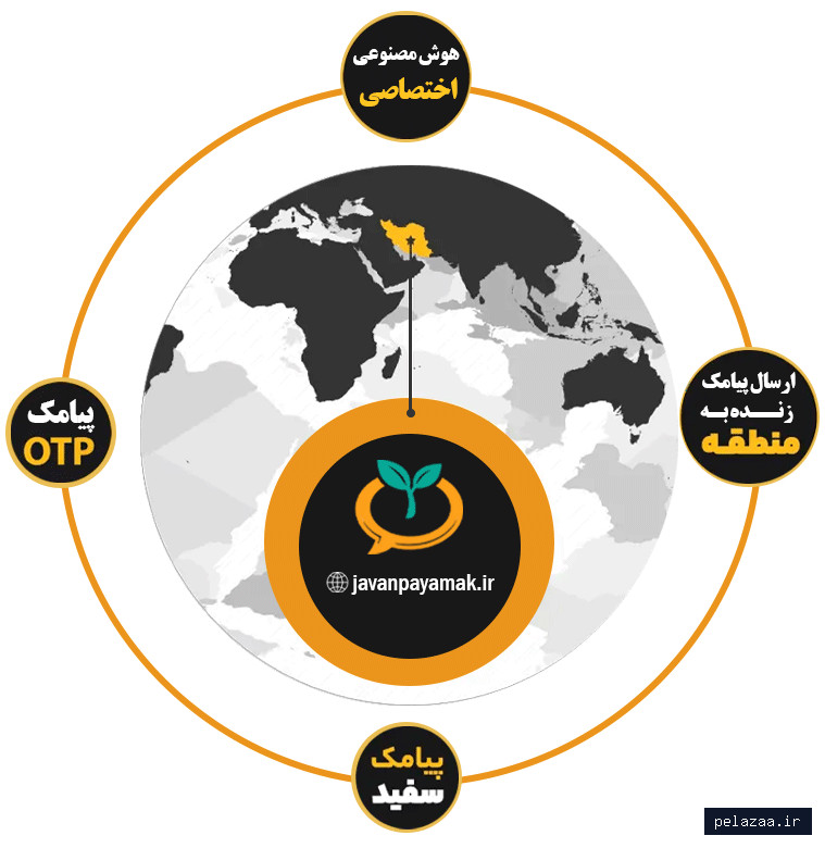 خرید و قیمت پنل پیامکی جوان پیامک از javanpayamak پنل پیامکی جوان پیامک - javanpayamak گرگان