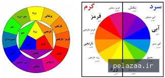 آموزش قدمبهقدم رنگساژ گرم روی پایه - fatemehbastani گرگان